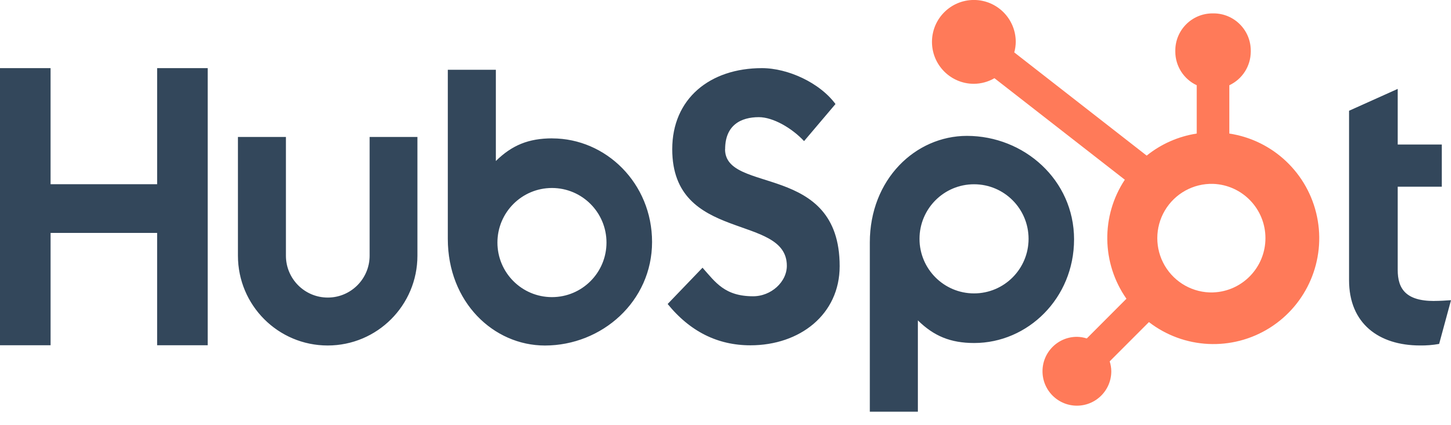 HubSpot